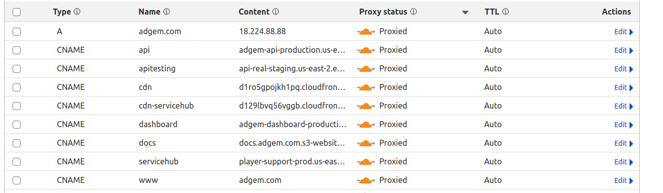 DNS Entries
