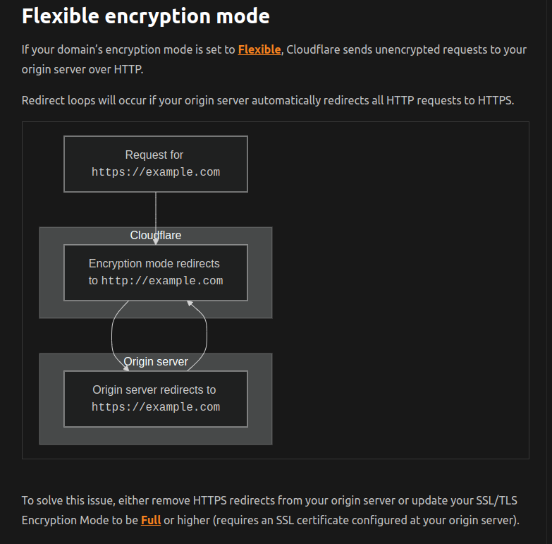 ERR TOO MANY REDIRECTS